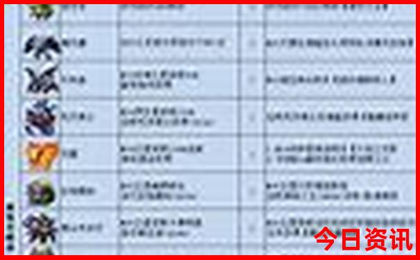 全国最美景点排行榜